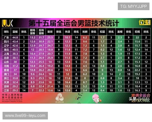 中国男篮最新排名走势预测出炉